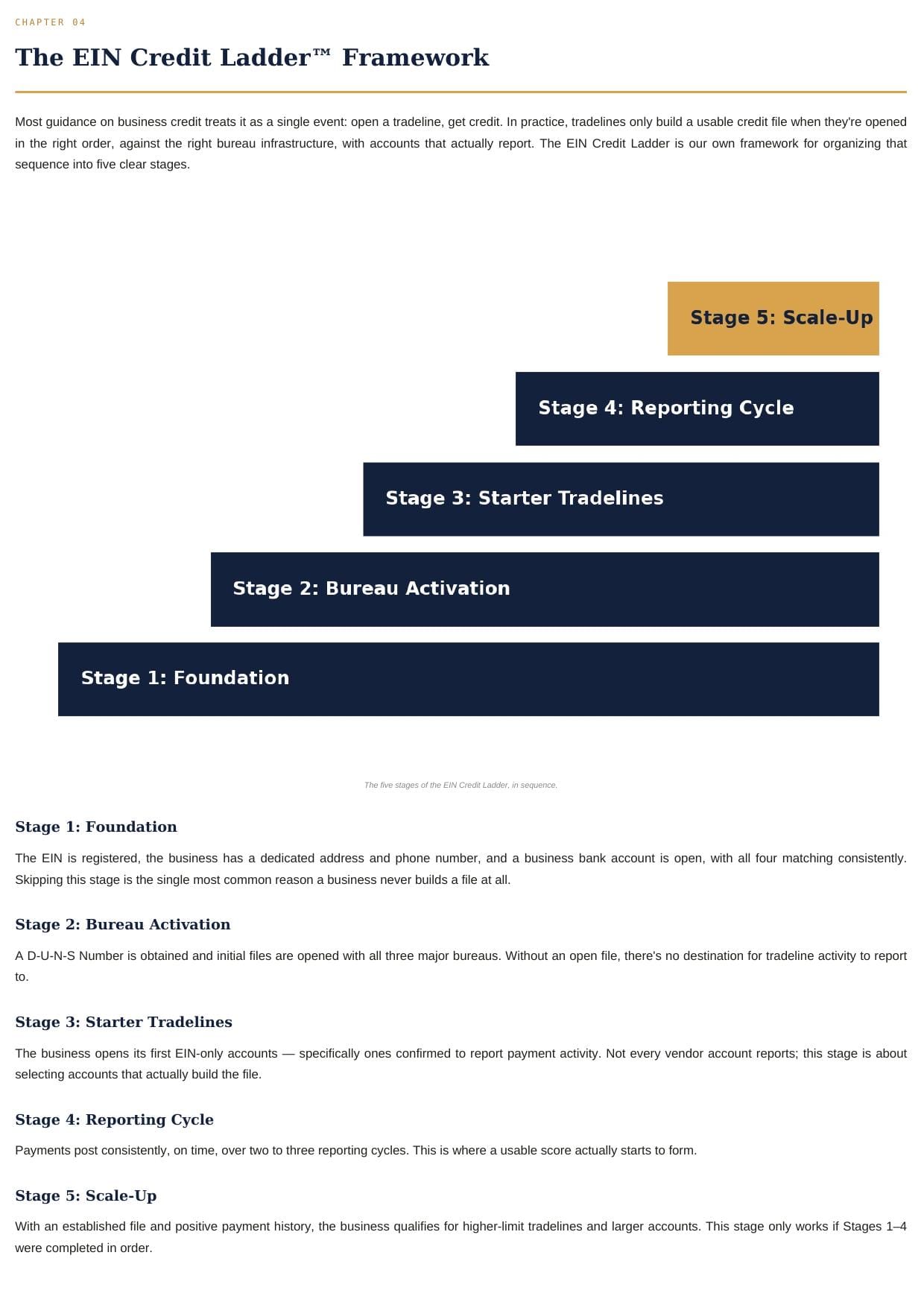 Sample chapter page from The Founder's Guide to Business Credit