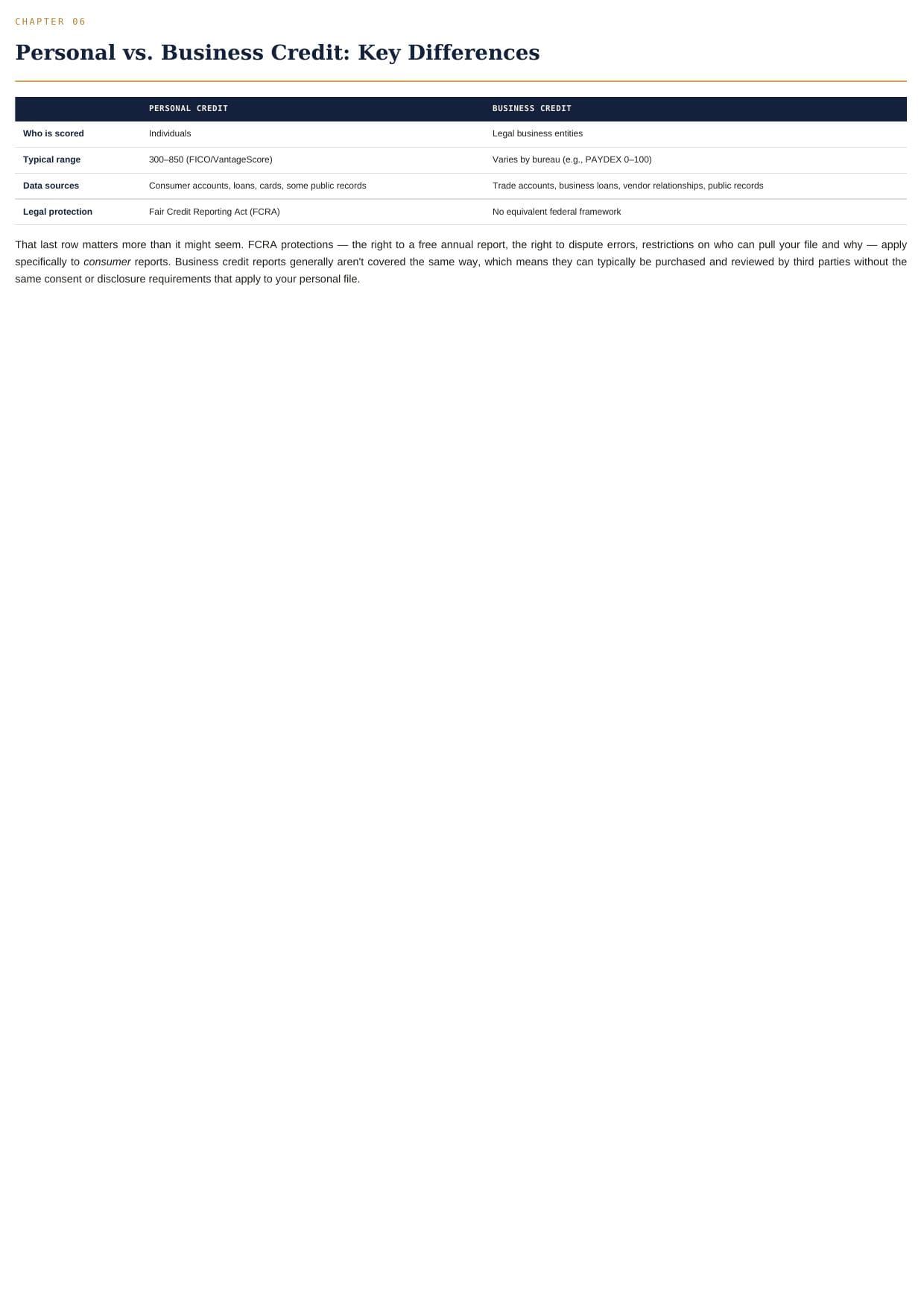 Sample chapter page from Smart Credit Strategies for Small Business Owners